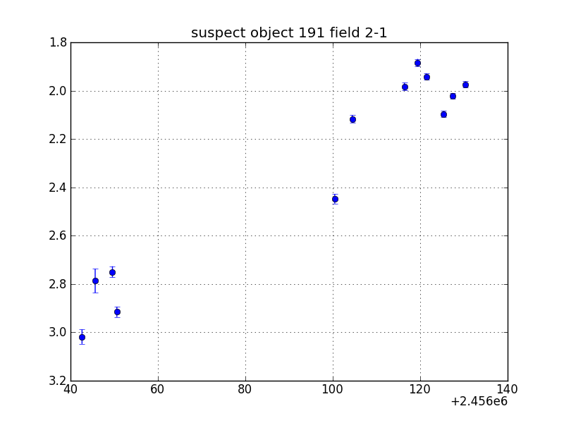 no plot available, curve is too noisy